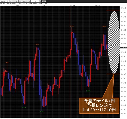 米ドル/円日足