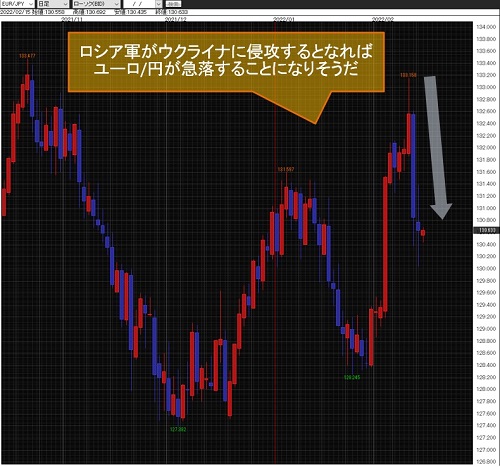 ユーロ/円日足