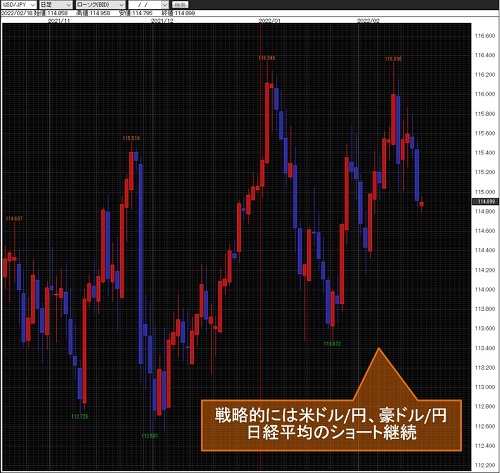 米ドル/円日足チャート