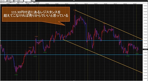 米ドル/円60分足チャート