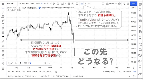 米ドル/円日足チャート