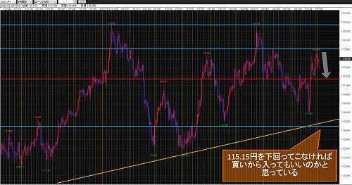 米ドル/円60分足チャート
