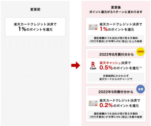 楽天証券