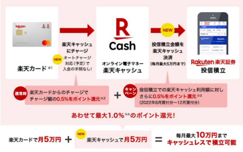 楽天証券