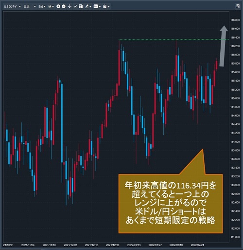 米ドル/円日足チャート