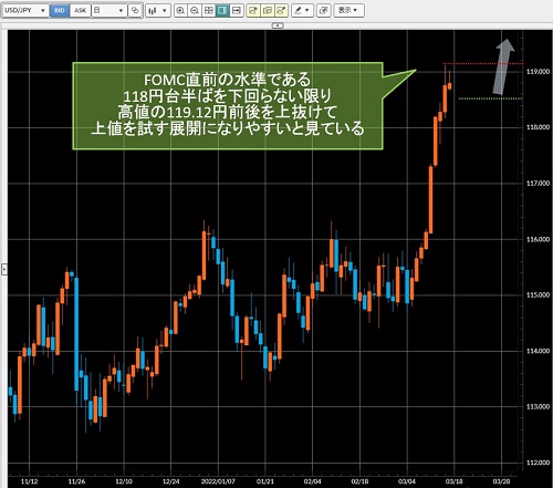 米ドル/円日足チャート