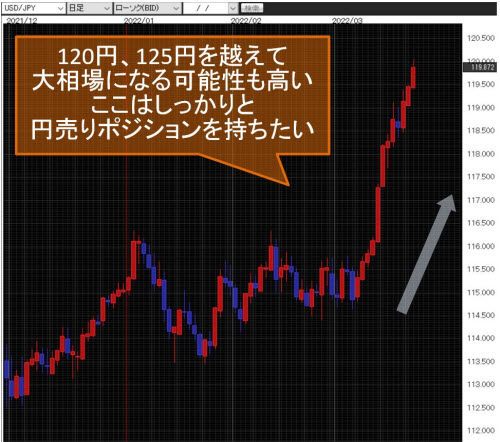 米ドル/円日足
