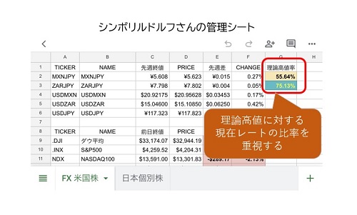 シンボリルドルフさん管理シート