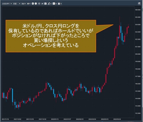 米ドル/円日足チャート