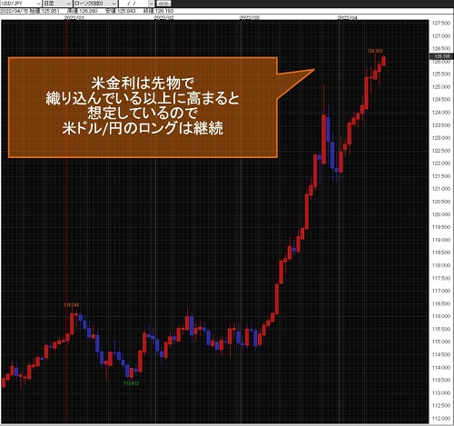 米ドル/円日足チャート