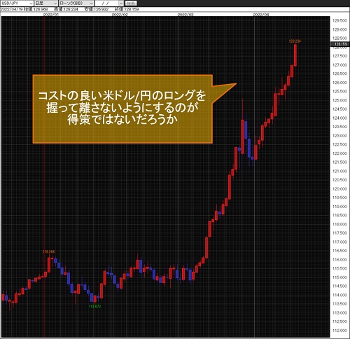 米ドル/円日足