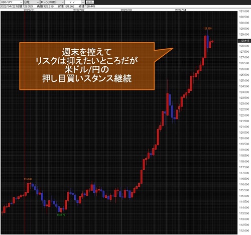 米ドル/円日足チャート