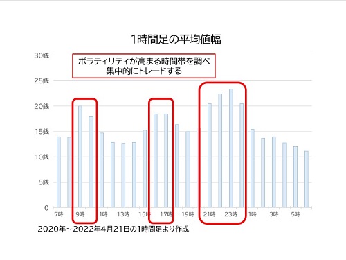 1時間足の平均値幅