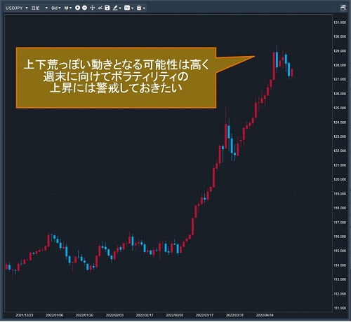 米ドル/円日足チャート