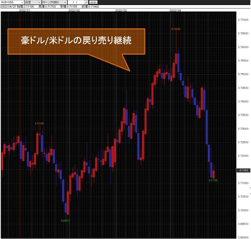 米ドル/円日足チャート