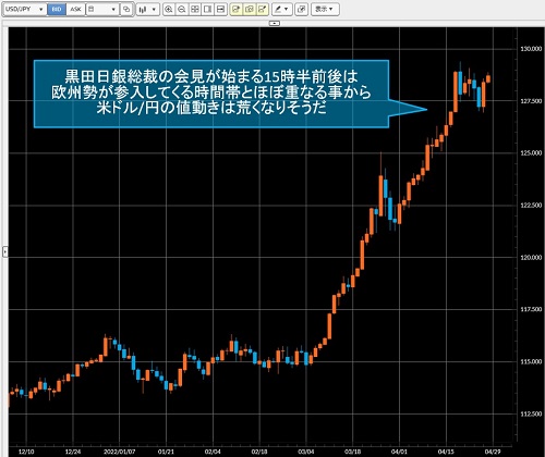 米ドル/円日足チャート