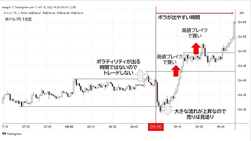 米ドル/円1分足