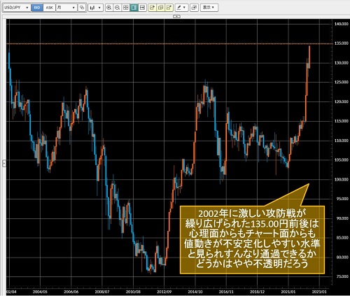 米ドル/円月足チャート
