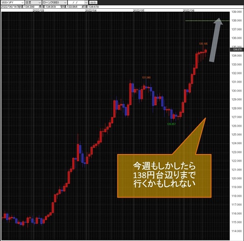 米ドル/円日足