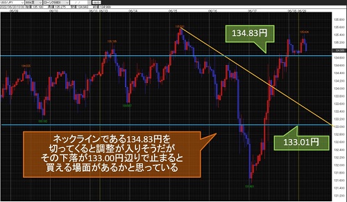 米ドル/円60分足チャート