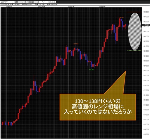 米ドル/円日足