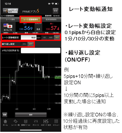 ＦＸプライム byGMO[選べる外貨]