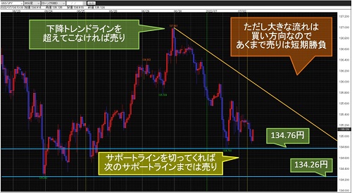 米ドル/円60分足チャート