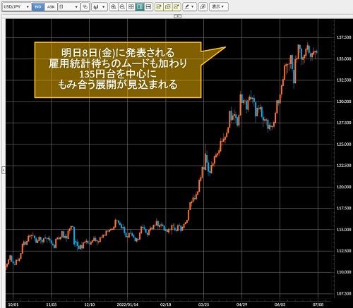 米ドル/円日足チャート