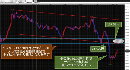 米ドル/円60分足チャート