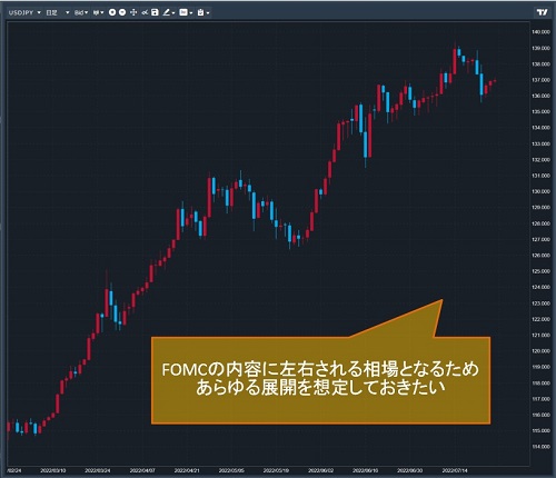 米ドル/円日足チャート