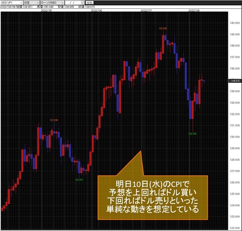 米ドル/円日足