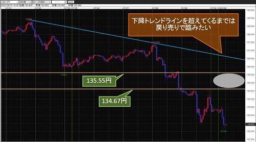米ドル/円60分足チャート