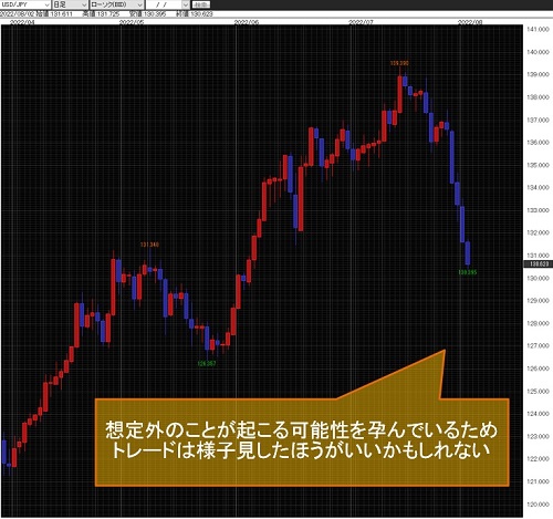 米ドル/円日足