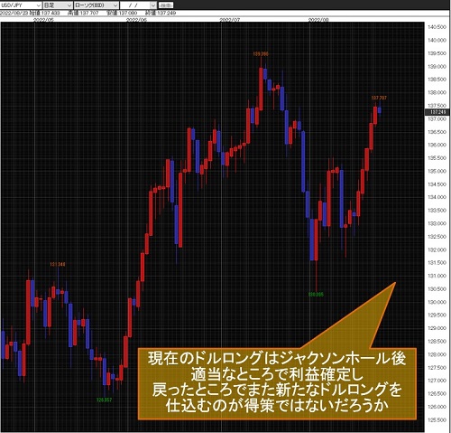 米ドル/円日足