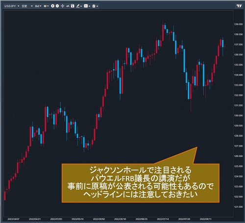 米ドル/円日足チャート