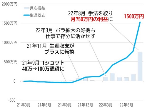 野田さん月次損益と生涯収支