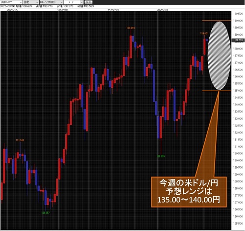米ドル/円日足