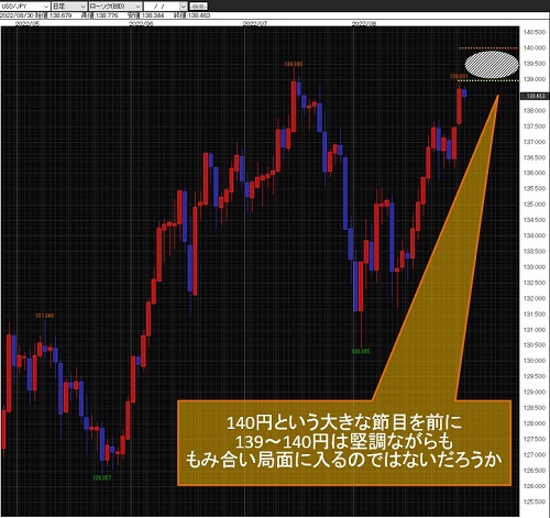 米ドル/円日足
