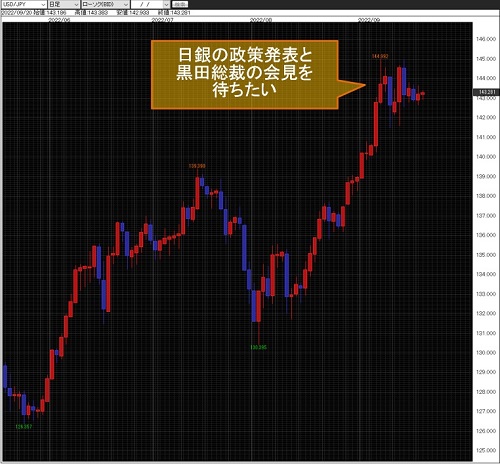 米ドル/円日足