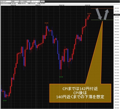 米ドル/円日足