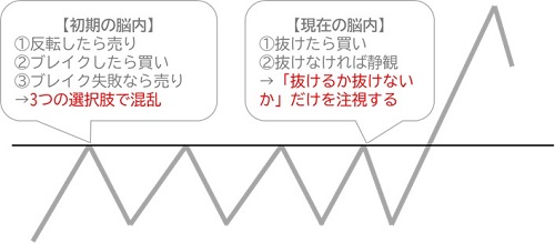 野田さんの脳内