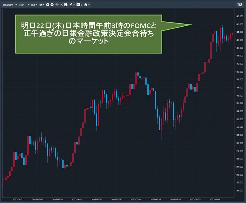 米ドル/円日足チャート