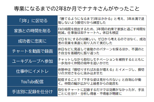 ナナキさんが専業になるまでにやったこと