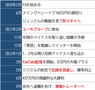 ナナキさん専業への軌跡