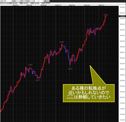 米ドル/円日足