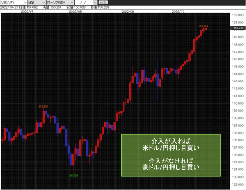 米ドル/円日足チャート