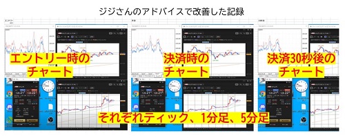 ジジさんのアドバイスで改善した記録
