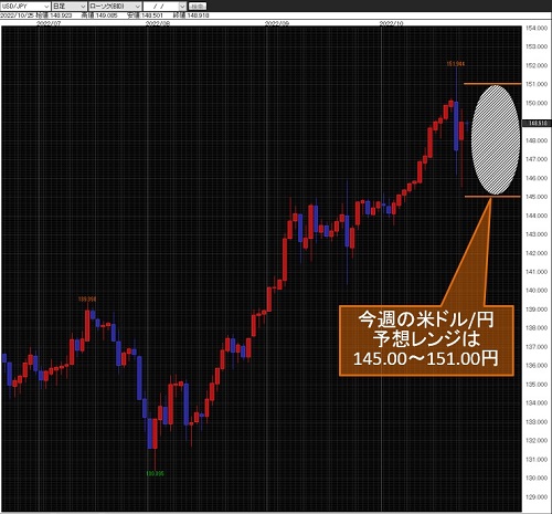米ドル/円日足