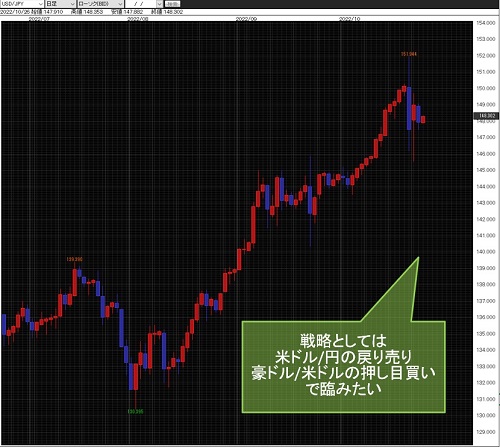 英ポンド/米ドル日足チャート