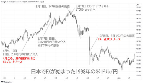 遠藤寿保さん(その1)FXが生まれた日